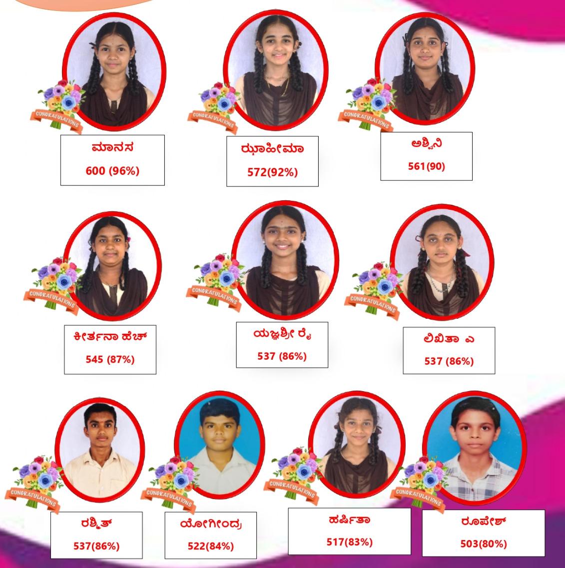 ಕಾಂಚನ ವೆಂಕಟಸುಬ್ರಮಣ್ಯಂ ಸ್ಮಾರಕ ಪ್ರೌಢಶಾಲೆಗೆ ಶೇ100 ಫಲಿತಾಂಶ